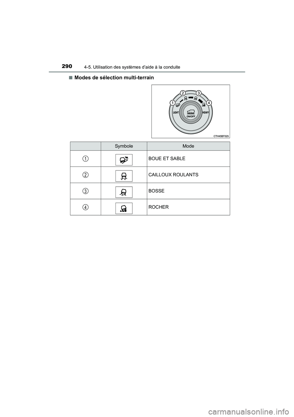 TOYOTA 4RUNNER 2017  Manuel du propriétaire (in French) 2904-5. Utilisation des systèmes d’aide à la conduite
4RUNNER (D)_(OM35B37D)■
Modes de sélection multi-terrain
SymboleMode
BOUE ET SABLE
CAILLOUX ROULANTS
BOSSE
ROCHER
1
2
3
4 