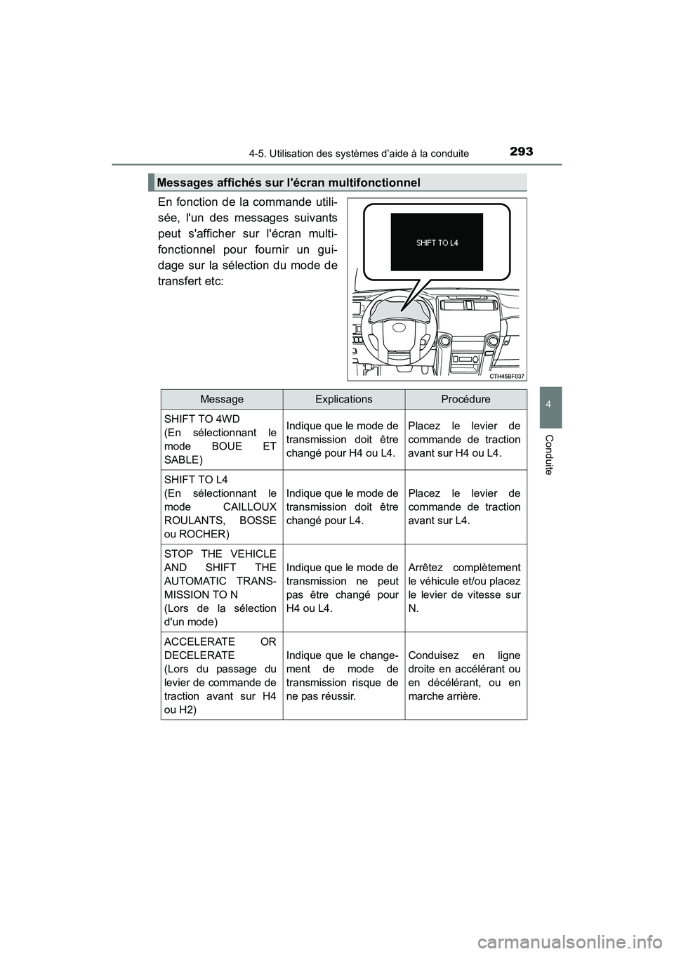 TOYOTA 4RUNNER 2017  Manuel du propriétaire (in French) 2934-5. Utilisation des systèmes d’aide à la conduite
4
Conduite
4RUNNER (D)_(OM35B37D)
En fonction de la commande utili-
sée, lun des messages suivants
peut safficher sur lécran multi-
fonct