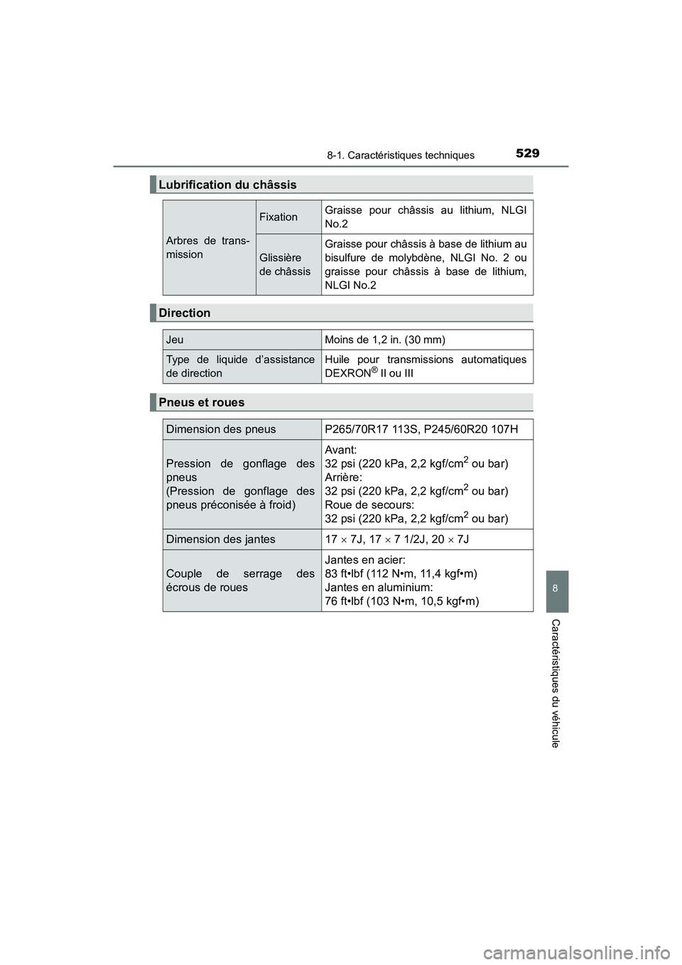 TOYOTA 4RUNNER 2017  Manuel du propriétaire (in French) 5298-1. Caractéristiques techniques
8
Caractéristiques du véhicule
4RUNNER (D)_(OM35B37D)
Lubrification du châssis
Arbres de trans-
mission
FixationGraisse pour châssis au lithium, NLGI
No.2
Glis