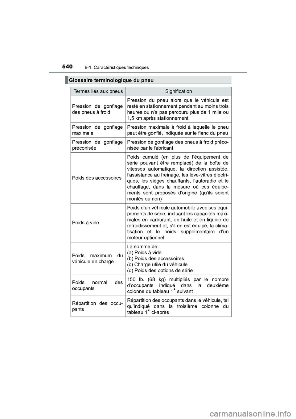 TOYOTA 4RUNNER 2017  Manuel du propriétaire (in French) 5408-1. Caractéristiques techniques
4RUNNER (D)_(OM35B37D)
Glossaire terminologique du pneu
Termes liés aux pneusSignification
Pression de gonflage
des pneus à froid
Pression du pneu alors que le v