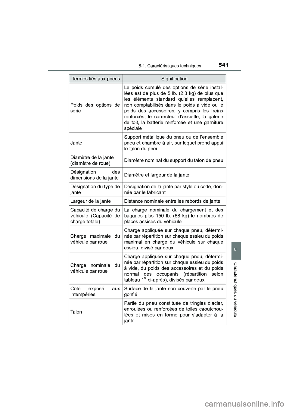 TOYOTA 4RUNNER 2017  Manuel du propriétaire (in French) 5418-1. Caractéristiques techniques
8
Caractéristiques du véhicule
4RUNNER (D)_(OM35B37D)
Poids des options de
série
Le poids cumulé des options de série instal-
lées est de plus de 5 lb. (2,3 