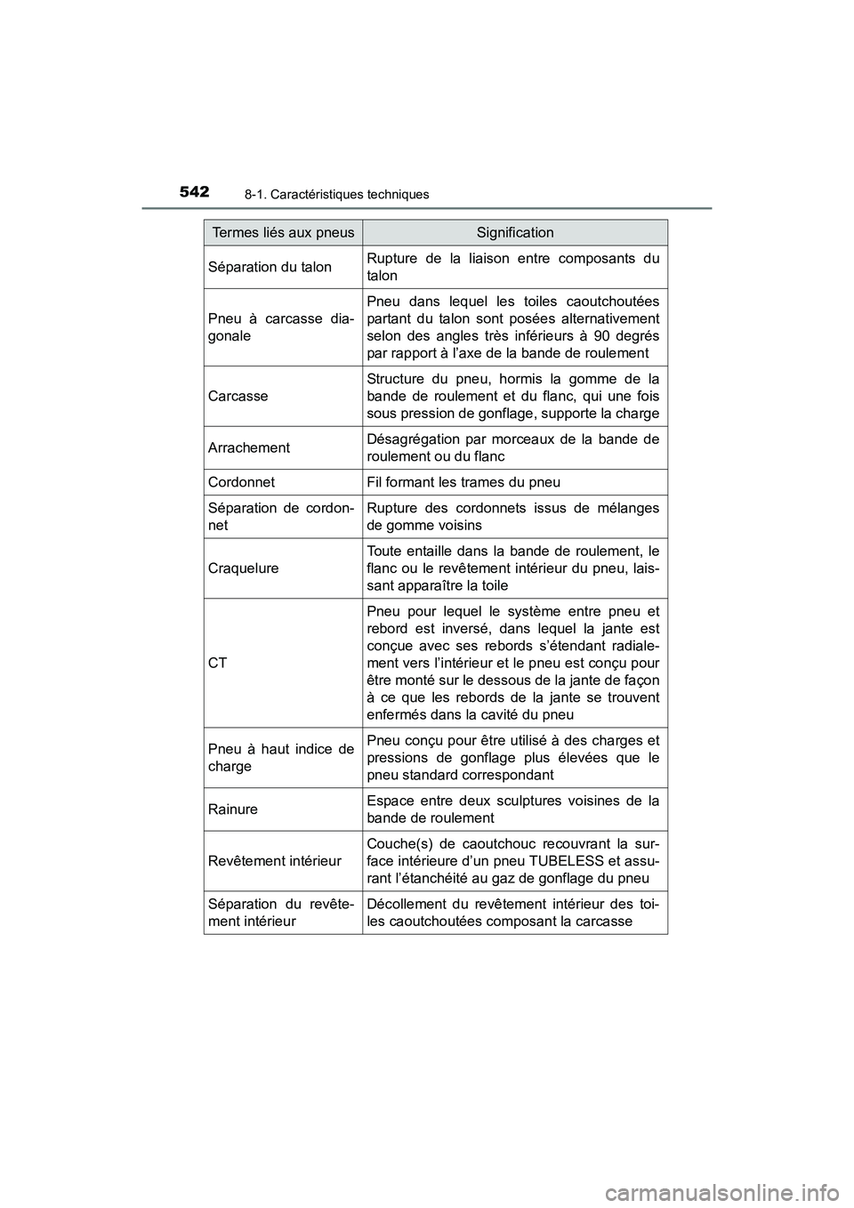 TOYOTA 4RUNNER 2017  Manuel du propriétaire (in French) 5428-1. Caractéristiques techniques
4RUNNER (D)_(OM35B37D)
Séparation du talonRupture de la liaison entre composants du
talon
Pneu à carcasse dia-
gonale
Pneu dans lequel les toiles caoutchoutées
