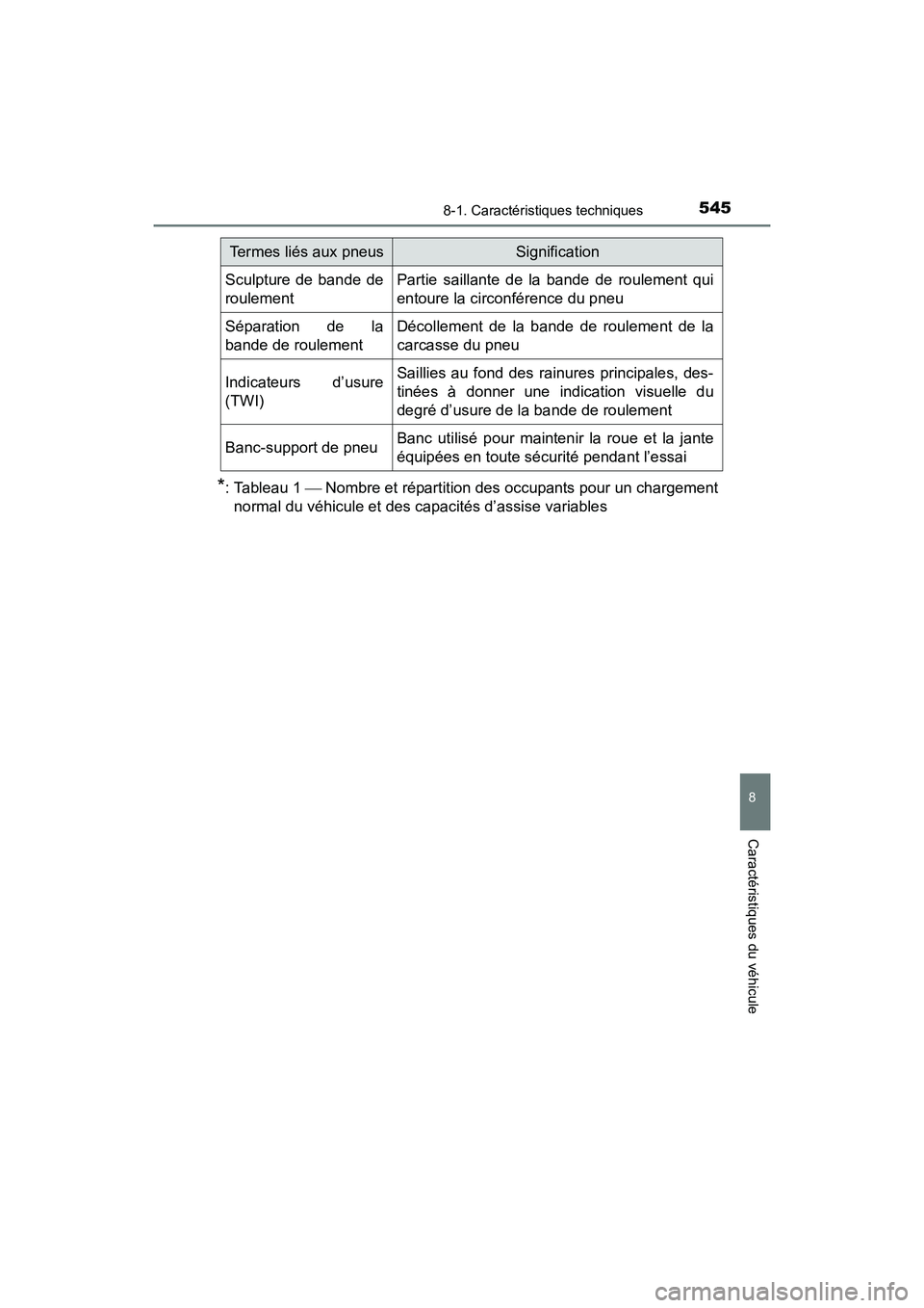 TOYOTA 4RUNNER 2017  Manuel du propriétaire (in French) 5458-1. Caractéristiques techniques
8
Caractéristiques du véhicule
4RUNNER (D)_(OM35B37D)
*: Tableau 1  Nombre et répartition des occupants pour un chargement
normal du véhicule et des capacit