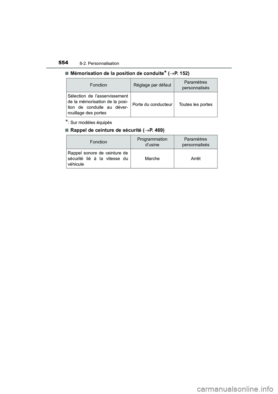 TOYOTA 4RUNNER 2017  Manuel du propriétaire (in French) 5548-2. Personnalisation
4RUNNER (D)_(OM35B37D)■
Mémorisation de la position de conduite* (
→ P. 152)
*: Sur modèles équipés
■
Rappel de ceinture de sécurité ( →P. 469)
FonctionRéglage 