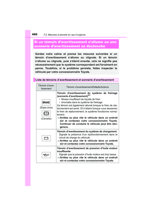 Page 462