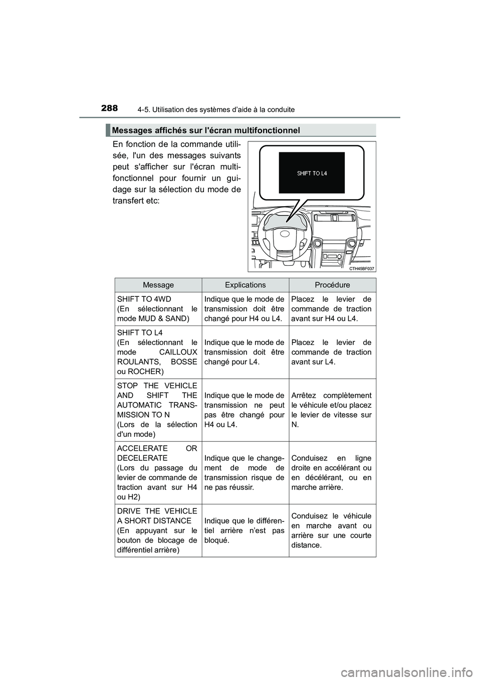 TOYOTA 4RUNNER 2015  Manuel du propriétaire (in French) 2884-5. Utilisation des systèmes d’aide à la conduite
4RUNNER (D)_(OM35B18D)
En fonction de la commande utili-
sée, lun des messages suivants
peut safficher sur lécran multi-
fonctionnel pour