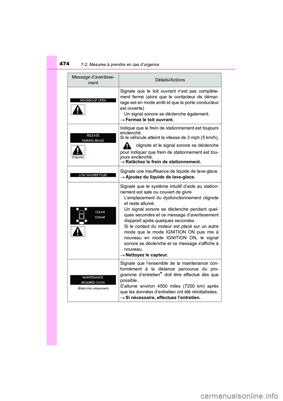 TOYOTA 4RUNNER 2015  Manuel du propriétaire (in French) 4747-2. Mesures à prendre en cas d’urgence
4RUNNER (D)_(OM35B18D)
Signale que le toit ouvrant n’est pas complète-
ment fermé (alors que le contacteur de démar-
rage est en mode arrêt et que l