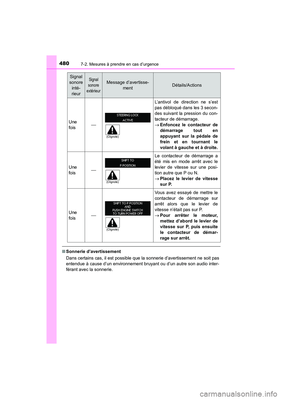 TOYOTA 4RUNNER 2015  Manuel du propriétaire (in French) 4807-2. Mesures à prendre en cas d’urgence
4RUNNER (D)_(OM35B18D)
■Sonnerie d’avertissement
Dans certains cas, il est possible que la sonnerie d’avertissement ne soit pas
entendue à cause d