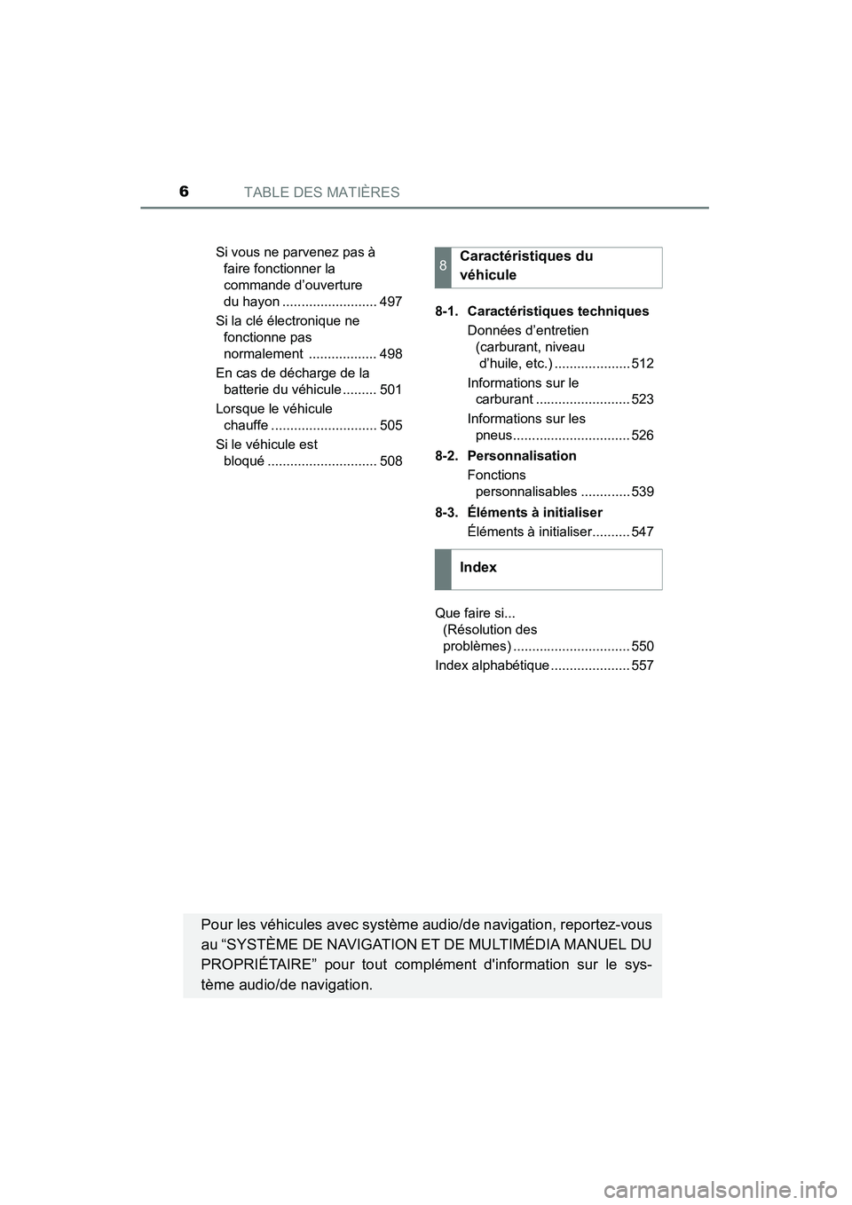 TOYOTA 4RUNNER 2015 Manuel du propriétaire (in French) TABLE DES MATIÈRES6
4RUNNER (D)_(OM35B18D)Si vous ne parvenez pas à
faire fonctionner la
commande d’ouverture
du hayon ......................... 497
Si la clé électronique ne fonctionne pas TOYOTA 4RUNNER 2015 Manuel du propriétaire (in French) TABLE DES MATIÈRES6
4RUNNER (D)_(OM35B18D)Si vous ne parvenez pas à
faire fonctionner la
commande d’ouverture
du hayon ......................... 497
Si la clé électronique ne fonctionne pas