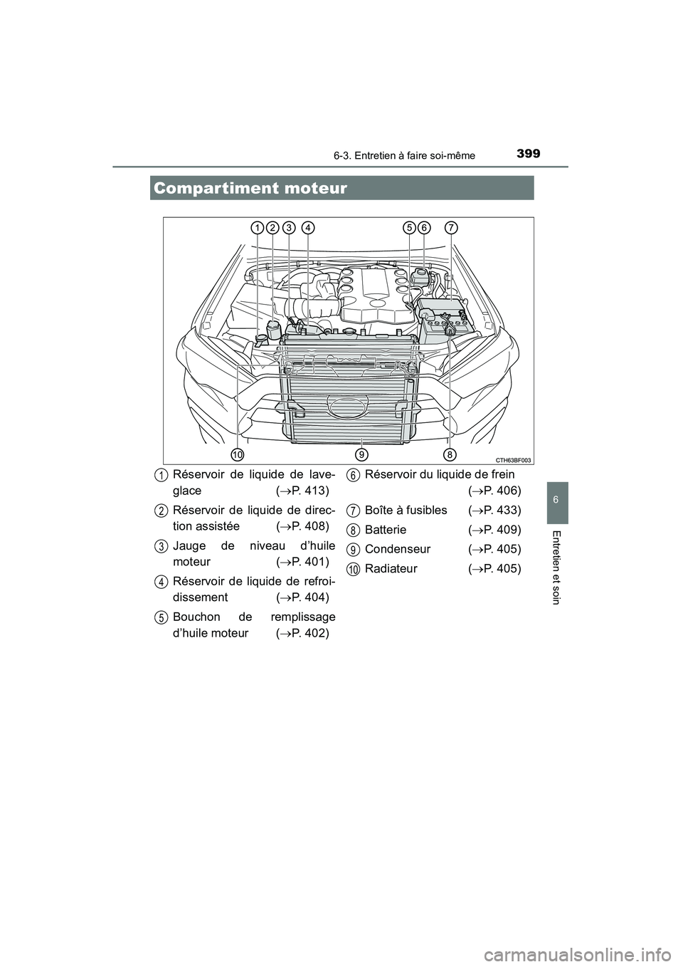 TOYOTA 4RUNNER 2014  Manuel du propriétaire (in French) 3996-3. Entretien à faire soi-même
6
4RUNNER (D)_(OM35A83D)
Entretien et soin
Compartiment moteur
Réservoir de liquide de lave-
glace (→P. 413)
Réservoir de liquide de direc-
tion assistée ( 