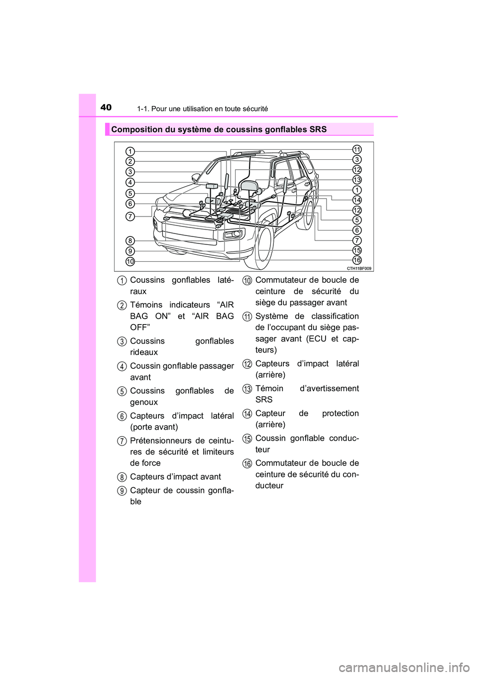 TOYOTA 4RUNNER 2014  Manuel du propriétaire (in French) 401-1. Pour une utilisation en toute sécurité
4RUNNER (D)_(OM35A83D)
Composition du système de coussins gonflables SRS
Coussins gonflables laté-
raux
Témoins indicateurs “AIR
BAG ON” et “AI