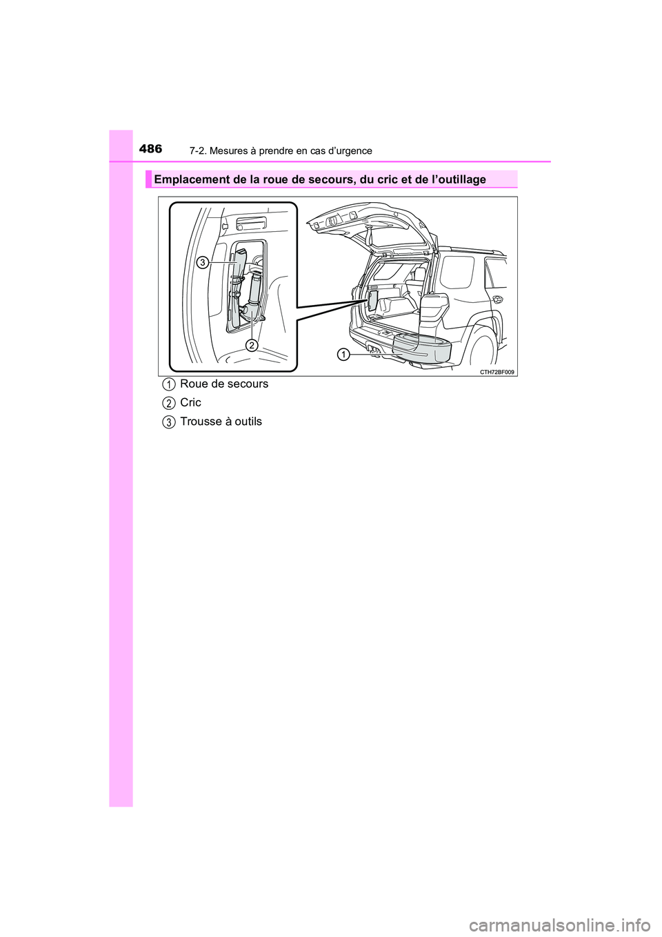TOYOTA 4RUNNER 2014  Manuel du propriétaire (in French) 4867-2. Mesures à prendre en cas d’urgence
4RUNNER (D)_(OM35A83D)
Roue de secours
Cric
Trousse à outils
Emplacement de la roue de secours, du cric et de l’outillage
1
2
3 