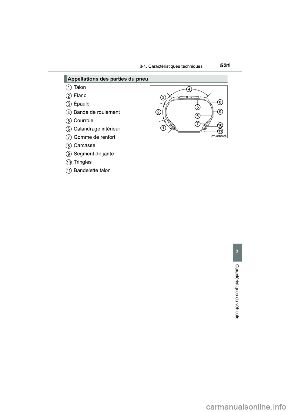 TOYOTA 4RUNNER 2014  Manuel du propriétaire (in French) 5318-1. Caractéristiques techniques
8
Caractéristiques du véhicule
4RUNNER (D)_(OM35A83D)
Ta l o n
Flanc
Épaule
Bande de roulement
Courroie
Calandrage intérieur
Gomme de renfort
Carcasse
Segment 