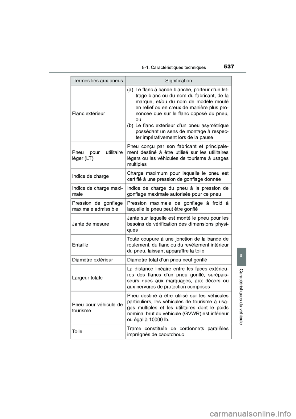 TOYOTA 4RUNNER 2014 Manuel du propriétaire (in French) 5378-1. Caractéristiques techniques
8
Caractéristiques du véhicule
4RUNNER (D)_(OM35A83D)
Flanc extérieur
(a) Le flanc à bande blanche, porteur d’un let-trage blanc ou du nom du fabricant, de l TOYOTA 4RUNNER 2014 Manuel du propriétaire (in French) 5378-1. Caractéristiques techniques
8
Caractéristiques du véhicule
4RUNNER (D)_(OM35A83D)
Flanc extérieur
(a) Le flanc à bande blanche, porteur d’un let-trage blanc ou du nom du fabricant, de l