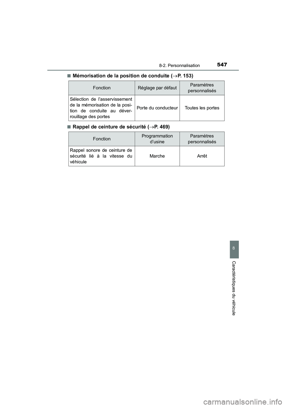 TOYOTA 4RUNNER 2014  Manuel du propriétaire (in French) 5478-2. Personnalisation
8
Caractéristiques du véhicule
4RUNNER (D)_(OM35A83D)■
Mémorisation de la position de conduite (
→P. 153)
■Rappel de ceinture de sécurité ( →P. 469)
FonctionRégl