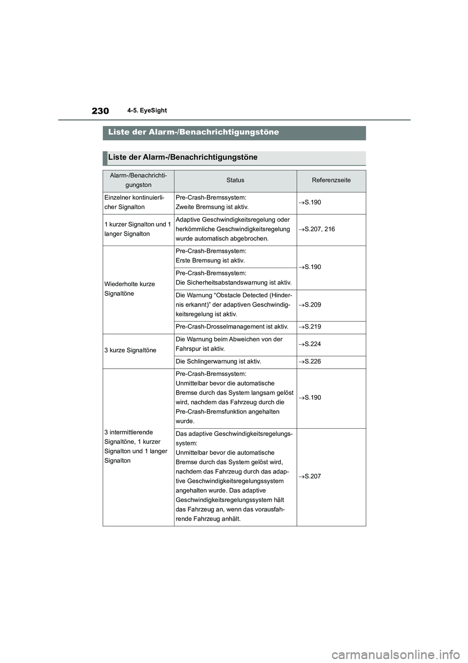 TOYOTA 86 2022  Betriebsanleitungen (in German) 2304-5. EyeSight
Liste der Alarm-/Benachrichtigungstöne
Liste der Alarm-/Benachrichtigungstöne
Alarm-/Benachrichti- 
gungstonStatusReferenzseite
Einzelner kontinuierli-
cher Signalton
Pre-Crash-Brem