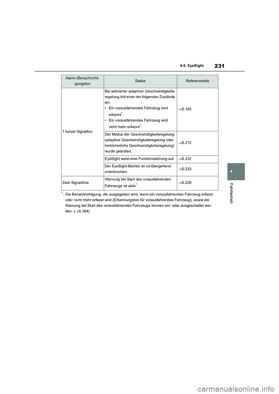 TOYOTA 86 2022  Betriebsanleitungen (in German) 231
4 
4-5. EyeSight
Fahrbetrieb
*: Die Benachrichtigung, die ausgegeben wird,  wenn ein vorausfahrendes Fahrzeug erfasst  
oder nicht mehr erfasst wird (Erkennungston  für vorausfahrendes Fahrzeug),