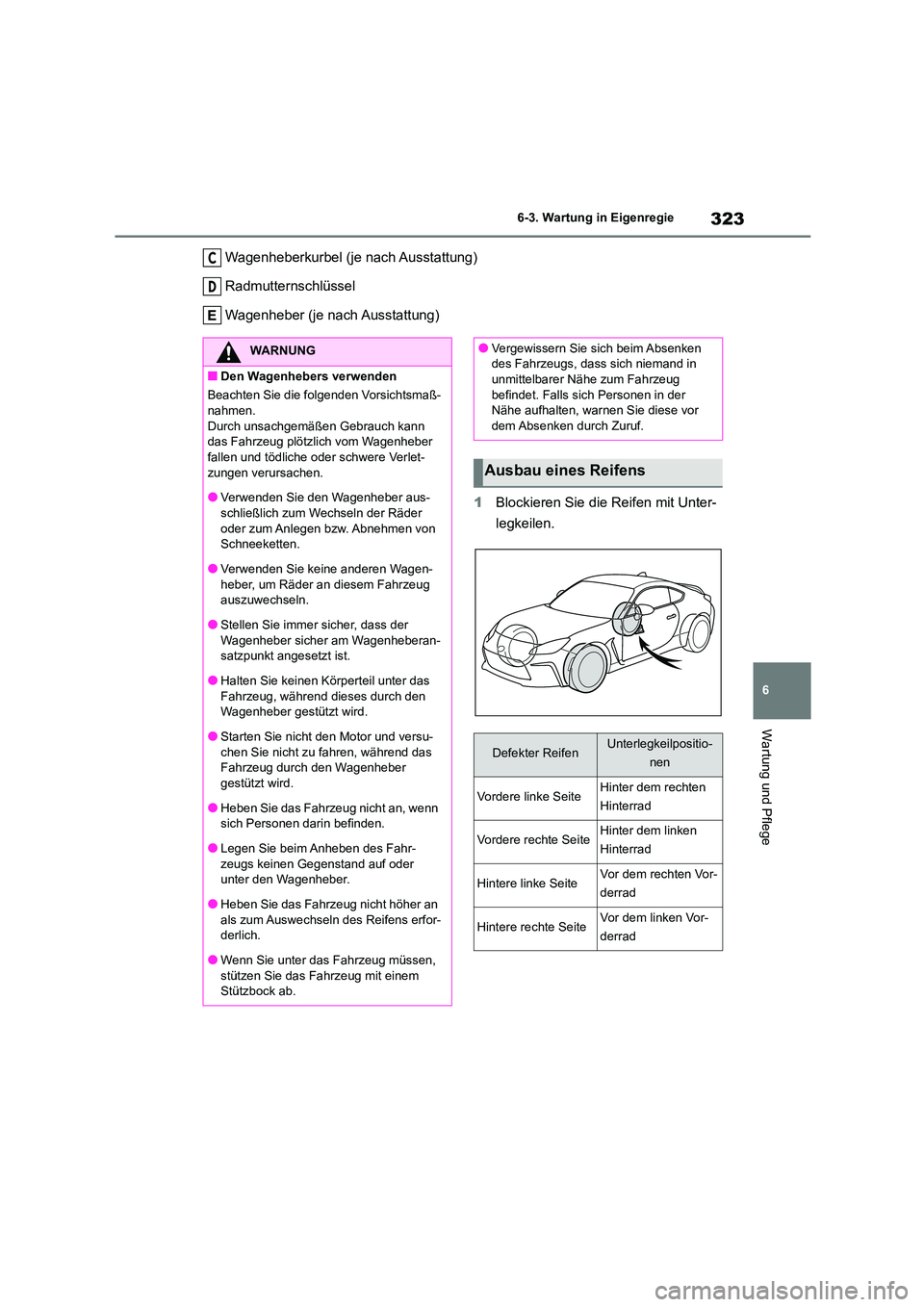 TOYOTA 86 2022  Betriebsanleitungen (in German) 323
6 
6-3. Wartung in Eigenregie
Wartung und Pflege
Wagenheberkurbel (je nach Ausstattung) 
Radmutternschlüssel 
Wagenheber (je nach Ausstattung) 
1 Blockieren Sie die Reifen mit Unter- 
legkeilen.
