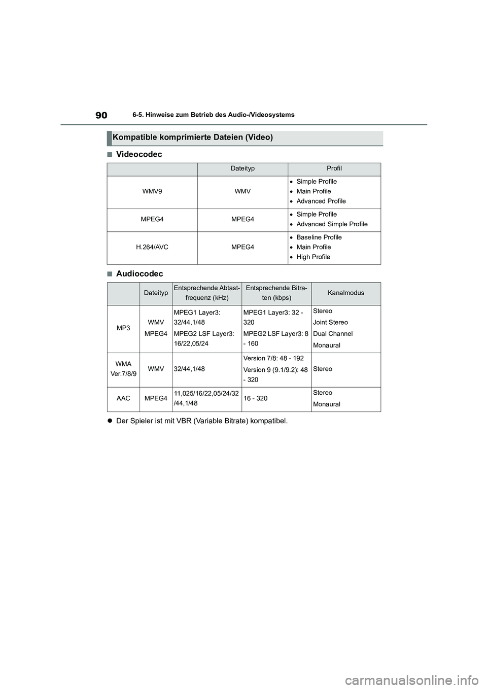TOYOTA 86 2022  Betriebsanleitungen (in German) 906-5. Hinweise zum Betrieb des Audio-/Videosystems
■Videocodec
■Audiocodec
Der Spieler ist mit VBR (Variable Bitrate) kompatibel.
Kompatible komprimierte Dateien (Video)
DateitypProfil
WMV9WMV