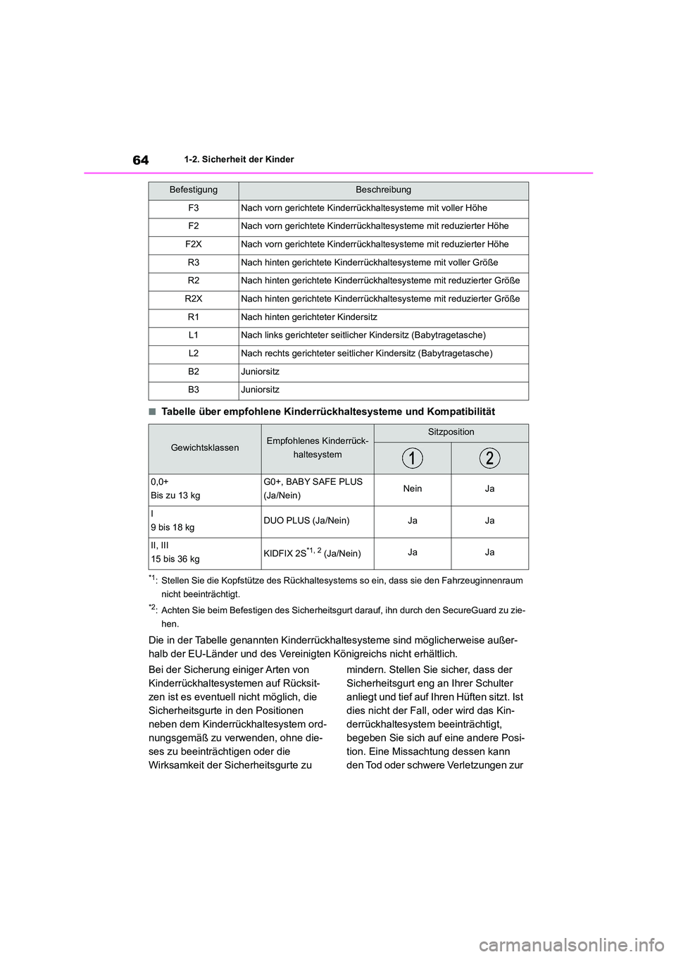 TOYOTA 86 2022 Betriebsanleitungen (in German) 641-2. Sicherheit der Kinder
■Tabelle über empfohlene Kinderrückhaltesysteme und Kompatibilität
*1: Stellen Sie die Kopfstütze des Rückhaltesystems so ein, dass sie den Fahrzeuginnenraum
nich TOYOTA 86 2022 Betriebsanleitungen (in German) 641-2. Sicherheit der Kinder
■Tabelle über empfohlene Kinderrückhaltesysteme und Kompatibilität
*1: Stellen Sie die Kopfstütze des Rückhaltesystems so ein, dass sie den Fahrzeuginnenraum
nich