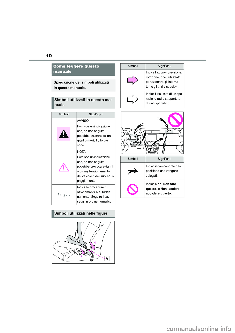 TOYOTA 86 2022  Manuale duso (in Italian) 10
Come leggere questo  
manuale
Spiegazione dei simboli utilizzati  
in questo manuale.
Simboli utilizzati in questo ma- 
nuale
SimboliSignificati
AVVISO: 
Fornisce unindicazione  
che, se non segui