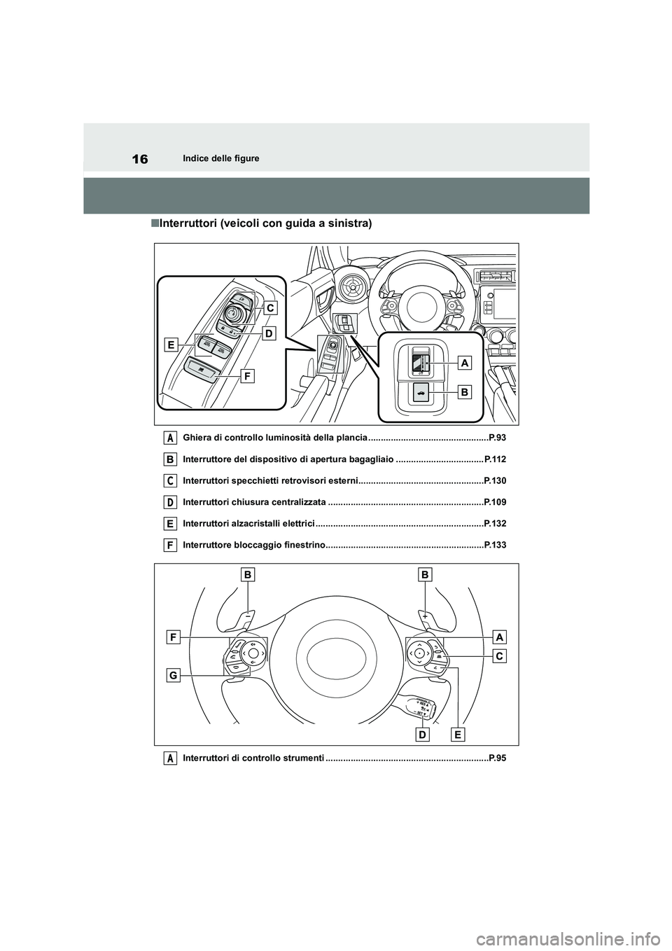 TOYOTA 86 2022  Manuale duso (in Italian) 16Indice delle figure
■Interruttori (veicoli con guida a sinistra)
Ghiera di controllo luminosità della plancia ................................................P.93 
Interruttore del dispositivo di