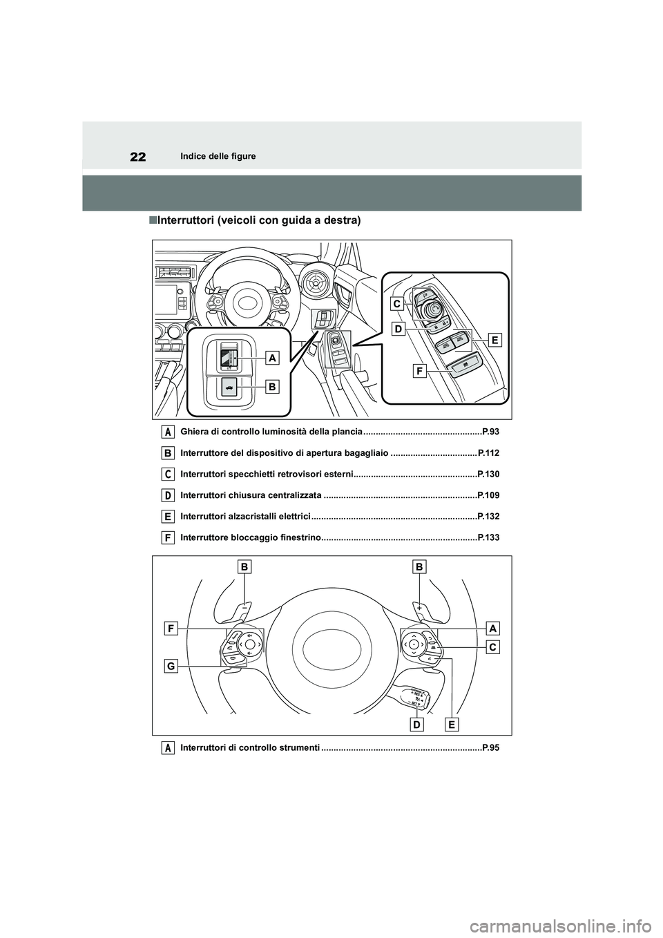 TOYOTA 86 2022  Manuale duso (in Italian) 22Indice delle figure
■Interruttori (veicoli con guida a destra)
Ghiera di controllo luminosità della plancia ................................................P.93 
Interruttore del dispositivo di a