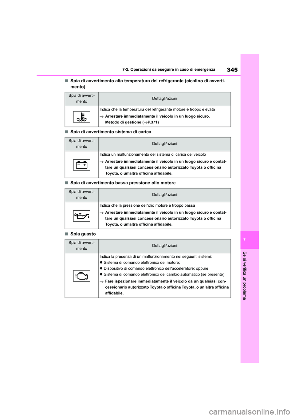 TOYOTA 86 2022 Manuale duso (in Italian) 345
7
7-2. Operazioni da eseguire in caso di emergenza
Se si verifica un problema
■Spia di avvertimento alta temperatura del refrigerante (cicalino di avverti-
mento)
■Spia di avvertimento siste TOYOTA 86 2022 Manuale duso (in Italian) 345
7
7-2. Operazioni da eseguire in caso di emergenza
Se si verifica un problema
■Spia di avvertimento alta temperatura del refrigerante (cicalino di avverti-
mento)
■Spia di avvertimento siste