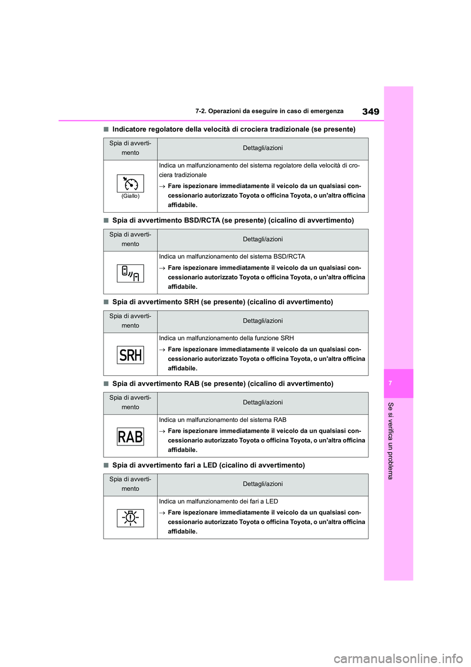 TOYOTA 86 2022 Manuale duso (in Italian) 349
7
7-2. Operazioni da eseguire in caso di emergenza
Se si verifica un problema
■Indicatore regolatore della velocità di crociera tradizionale (se presente)
■Spia di avvertimento BSD/RCTA (se TOYOTA 86 2022 Manuale duso (in Italian) 349
7
7-2. Operazioni da eseguire in caso di emergenza
Se si verifica un problema
■Indicatore regolatore della velocità di crociera tradizionale (se presente)
■Spia di avvertimento BSD/RCTA (se