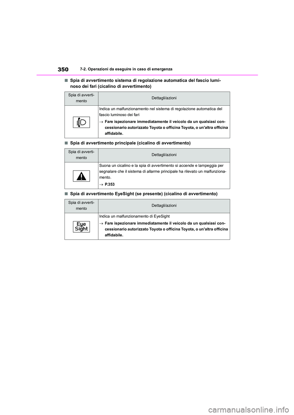 TOYOTA 86 2022 Manuale duso (in Italian) 3507-2. Operazioni da eseguire in caso di emergenza
■Spia di avvertimento sistema di regolazione automatica del fascio lumi-
noso dei fari (cicalino di avvertimento)
■Spia di avvertimento princip TOYOTA 86 2022 Manuale duso (in Italian) 3507-2. Operazioni da eseguire in caso di emergenza
■Spia di avvertimento sistema di regolazione automatica del fascio lumi-
noso dei fari (cicalino di avvertimento)
■Spia di avvertimento princip