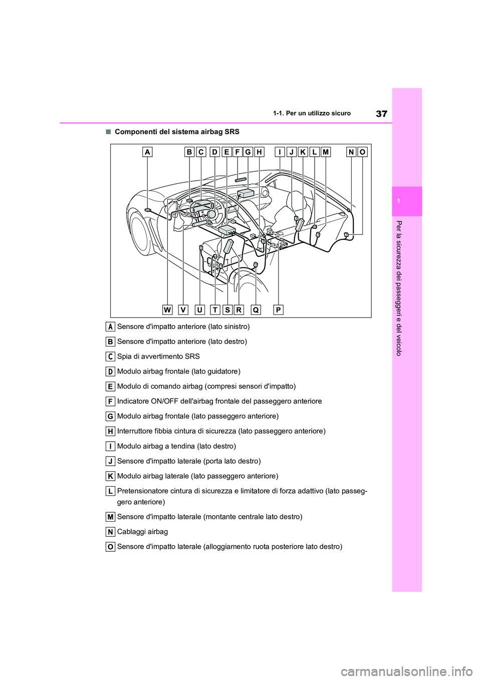 TOYOTA 86 2022  Manuale duso (in Italian) 37
1 
1-1. Per un utilizzo sicuro
Per la sicurezza dei passeggeri e del veicolo
■Componenti del sistema airbag SRS 
Sensore dimpatto anteriore (lato sinistro) 
Sensore dimpatto anteriore (lato des