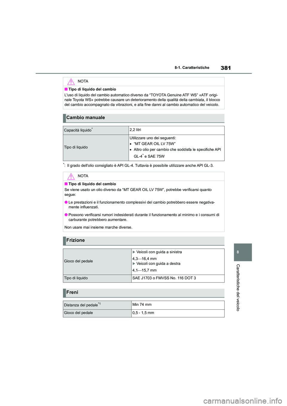 TOYOTA 86 2022 Manuale duso (in Italian) 381
8
8-1. Caratteristiche
Caratteristiche del veicolo
*: Il grado dellolio consigliato è API GL-4. Tuttavia è possibile utilizzare anche API GL-3.
NOTA
■Tipo di liquido del cambio
Luso di li TOYOTA 86 2022 Manuale duso (in Italian) 381
8
8-1. Caratteristiche
Caratteristiche del veicolo
*: Il grado dellolio consigliato è API GL-4. Tuttavia è possibile utilizzare anche API GL-3.
NOTA
■Tipo di liquido del cambio
Luso di li