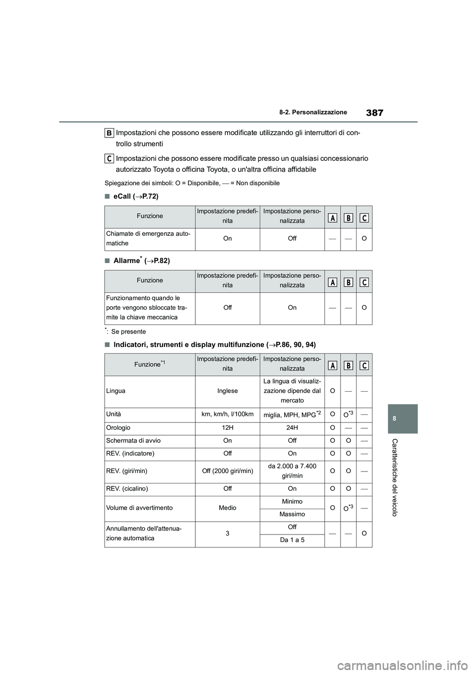 TOYOTA 86 2022 Manuale duso (in Italian) 387
8
8-2. Personalizzazione
Caratteristiche del veicolo
Impostazioni che possono essere modificate utilizzando gli interruttori di con-
trollo strumenti
Impostazioni che possono essere modificate TOYOTA 86 2022 Manuale duso (in Italian) 387
8
8-2. Personalizzazione
Caratteristiche del veicolo
Impostazioni che possono essere modificate utilizzando gli interruttori di con-
trollo strumenti
Impostazioni che possono essere modificate