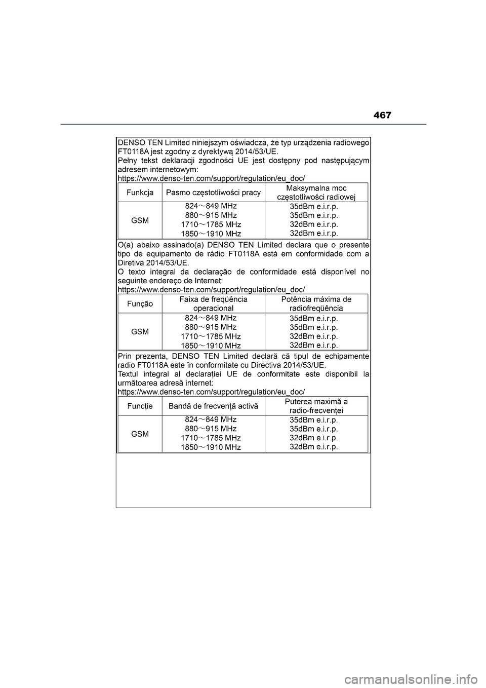TOYOTA 86 2022  Manuale duso (in Italian) 467 