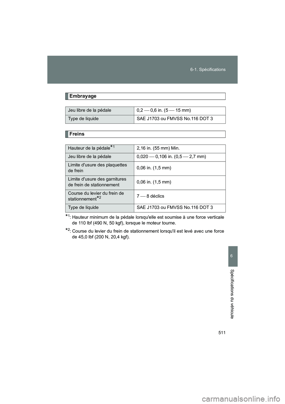 TOYOTA 86 2018  Manuel du propriétaire (in French) 511
6-1. Spécifications
6
Spécifications du véhicule
86_D (OM18086D)
Embrayage
Freins
*1: Hauteur minimum de la pédale lorsquelle est soumise à une force verticale
de 110 lbf (490 N, 50 kgf), lo