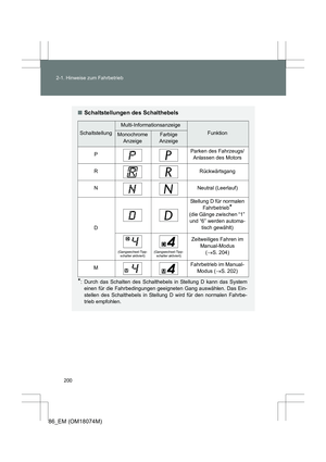 Page 200