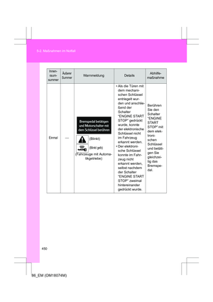 Page 450