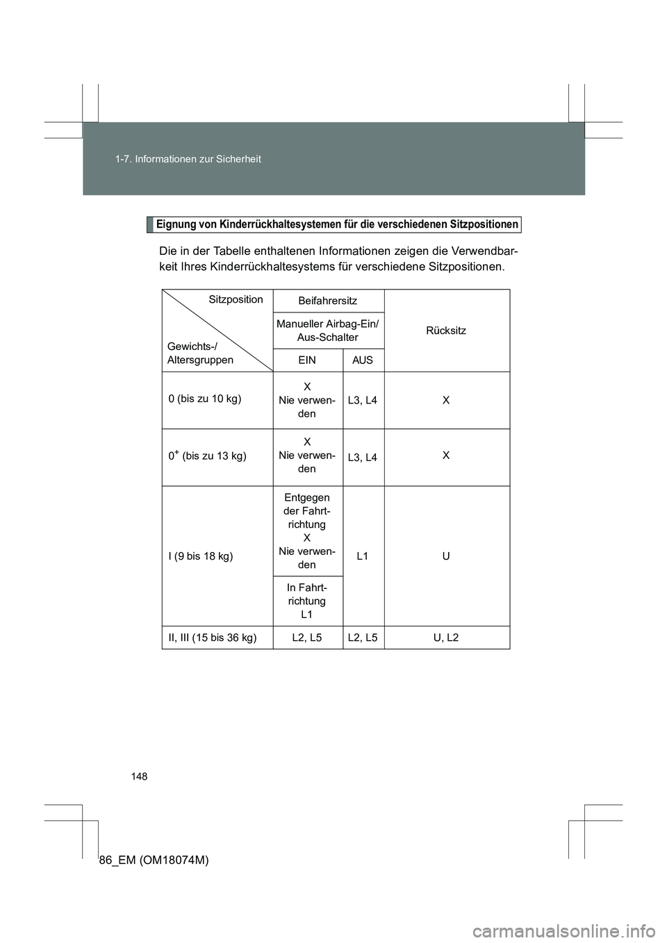 TOYOTA 86 2017  Betriebsanleitungen (in German) 148
1-7. Informationen zur Sicherheit
86_EM (OM18074M)
Eignung von Kinderrückhaltesystemen für die verschiedenen Sitzpositionen
Die in der Tabelle enthaltenen Informationen zeigen die Verwendbar-
ke
