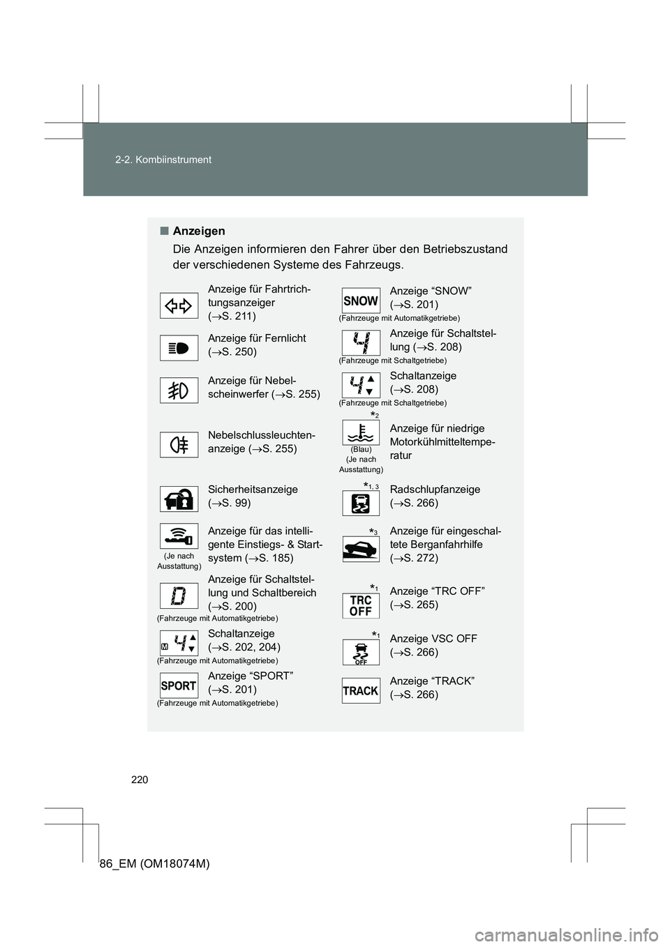 TOYOTA 86 2017 Betriebsanleitungen (in German) 220
2-2. Kombiinstrument
86_EM (OM18074M)
■
Anzeigen
Die Anzeigen informieren den Fahrer über den Betriebszustand
der verschiedenen Systeme des Fahrzeugs.
Anzeige für Fahrtrich-
tungsanzeiger
( TOYOTA 86 2017 Betriebsanleitungen (in German) 220
2-2. Kombiinstrument
86_EM (OM18074M)
■
Anzeigen
Die Anzeigen informieren den Fahrer über den Betriebszustand
der verschiedenen Systeme des Fahrzeugs.
Anzeige für Fahrtrich-
tungsanzeiger
(