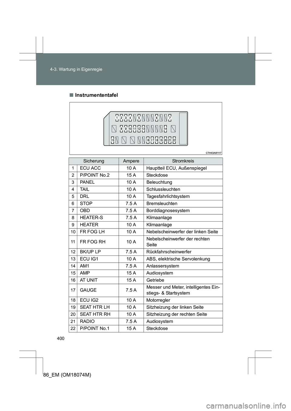 TOYOTA 86 2017  Betriebsanleitungen (in German) 400
4-3. Wartung in Eigenregie
86_EM (OM18074M)
■
Instrumententafel
SicherungAmpereStromkr eis
1ECU ACC 10 A Hauptteil ECU, Außenspiegel
2P/POINT No.2 15 A Steckdose
3PANEL 10 A Beleuchtung
4TAIL 1