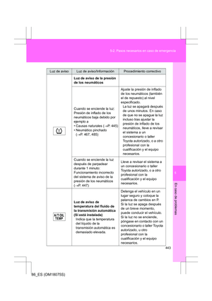 Page 443
