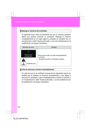 Page 450