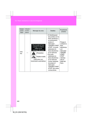 Page 460