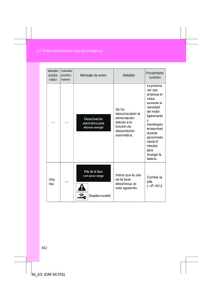 Page 462