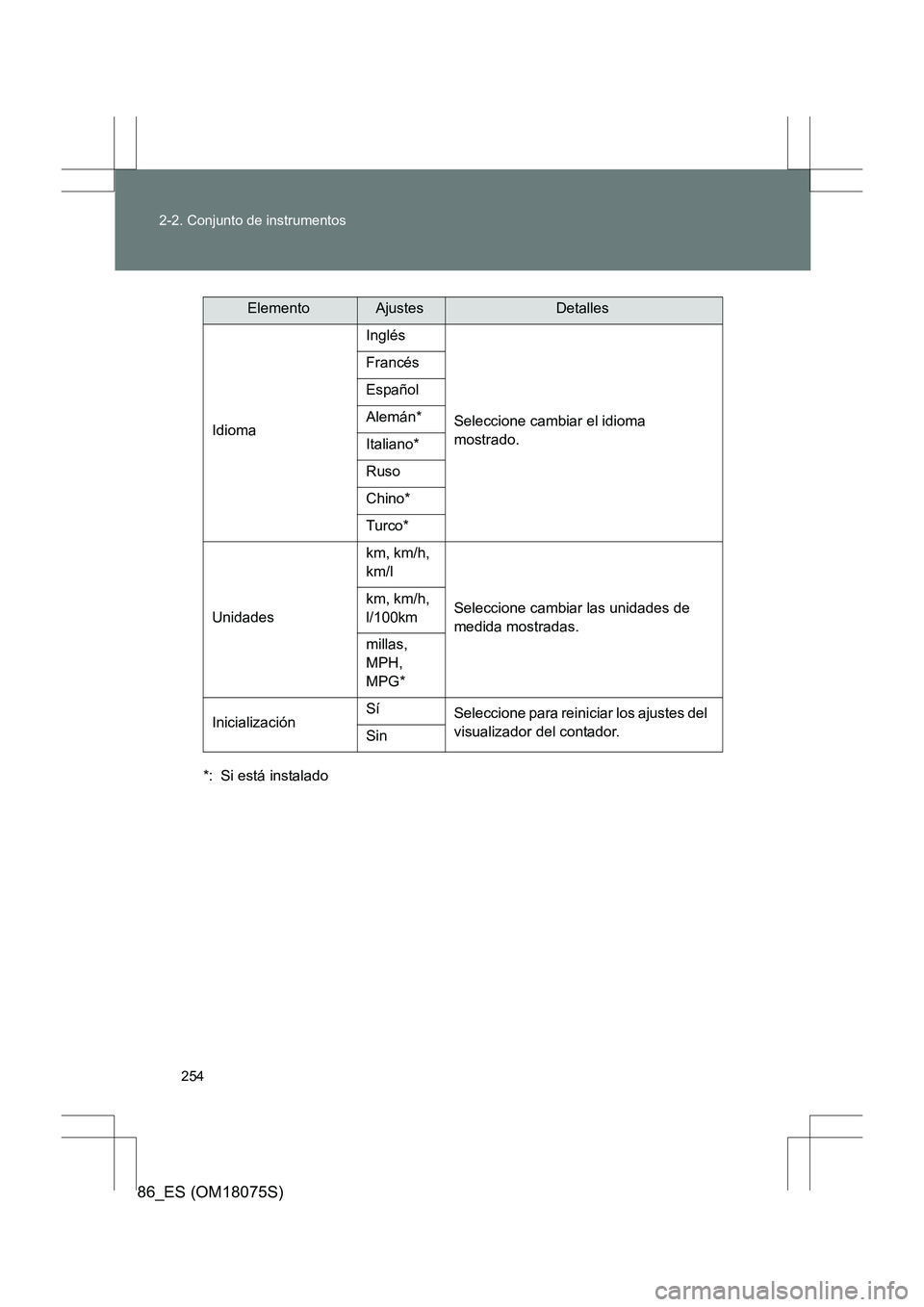 TOYOTA 86 2017  Manual del propietario (in Spanish) 254
2-2. Conjunto de instrumentos
86_ES (OM18075S)
*: Si está instalado
Idioma
Inglés
Seleccione cambiar el idioma 
mostrado.
Francés
Español
Alemán*
Italiano*
Ruso
Chino*
Turco*
Unidades km, km/