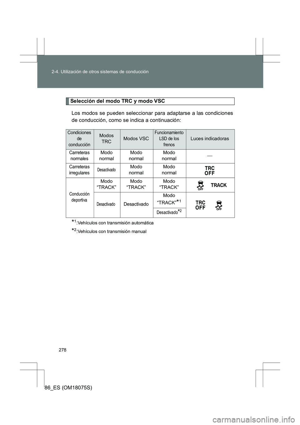 TOYOTA 86 2017  Manual del propietario (in Spanish) 278
2-4. Utilización de otros sistemas de conducción
86_ES (OM18075S)
Selección del modo TRC y modo VSC
Los modos se pueden seleccionar para adaptarse a las condiciones
de conducción, como se indi