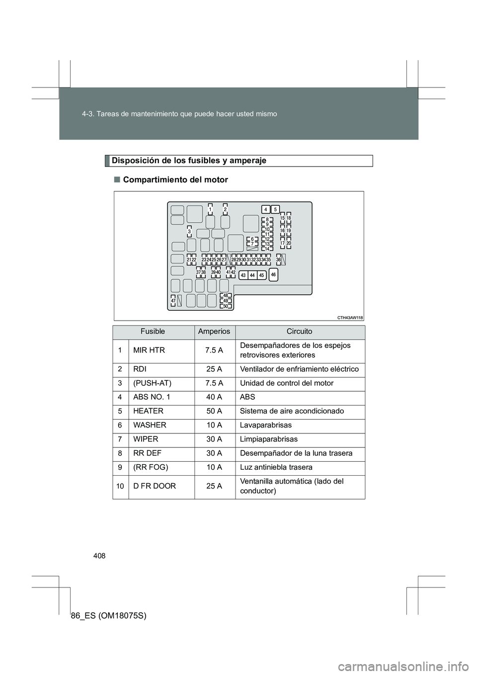 TOYOTA 86 2017  Manual del propietario (in Spanish) 408
4-3. Tareas de mantenimiento que puede hacer usted mismo
86_ES (OM18075S)
Disposición de los fusibles y amperaje
■ Compartimiento del motor
FusibleAmperiosCircuito
1MIR HTR 7.5 A Desempañadore