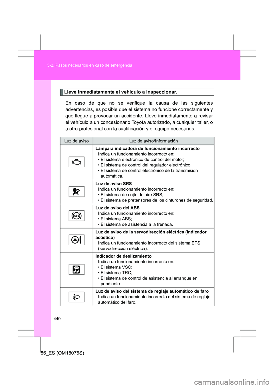 TOYOTA 86 2017 Manual del propietario (in Spanish) 440
5-2. Pasos necesarios en caso de emergencia
86_ES (OM18075S)
Lleve inmediatamente el vehículo a inspeccionar.
En caso de que no se verifique la causa de las siguientes
advertencias, es posible qu TOYOTA 86 2017 Manual del propietario (in Spanish) 440
5-2. Pasos necesarios en caso de emergencia
86_ES (OM18075S)
Lleve inmediatamente el vehículo a inspeccionar.
En caso de que no se verifique la causa de las siguientes
advertencias, es posible qu