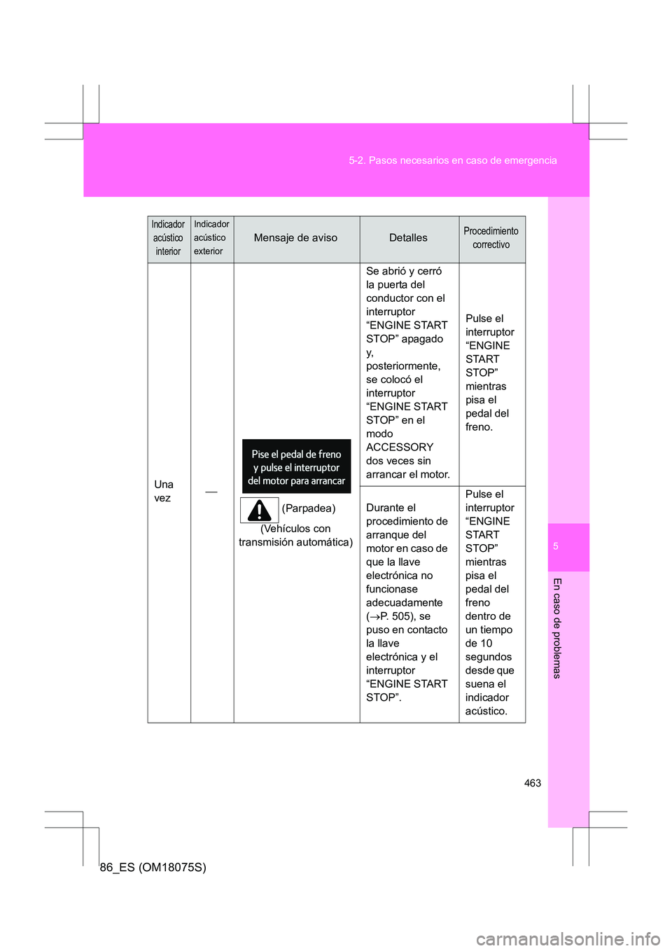 TOYOTA 86 2017  Manual del propietario (in Spanish) 5
463
5-2. Pasos necesarios en caso de emergencia
En caso de problemas
86_ES (OM18075S)
Una 
vez

(Parpadea)
(Vehículos con 
transmisión automática) Se abrió y cerró 
la puerta del 
conductor 