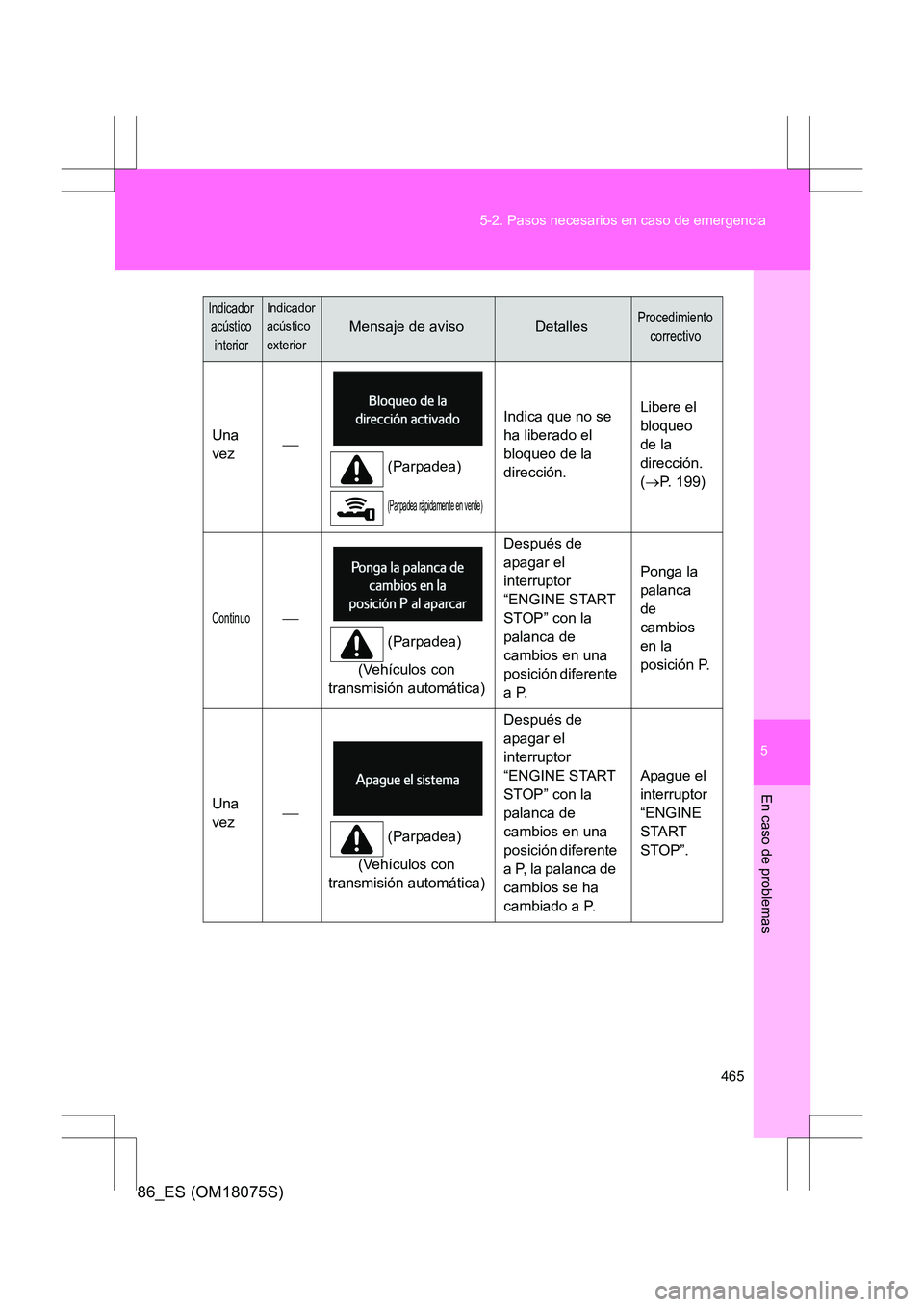 TOYOTA 86 2017  Manual del propietario (in Spanish) 5
465
5-2. Pasos necesarios en caso de emergencia
En caso de problemas
86_ES (OM18075S)
Una 
vez

(Parpadea)
(Parpadea rápidamente en verde)
Indica que no se 
ha liberado el 
bloqueo de la 
direcc